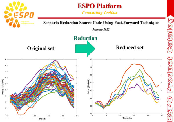 MATLAB-based Scenario Reduction Source Code Using Fast-Forward Technique